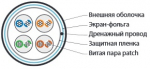 Кабель витая пара, экранированная F/UTP, категории 5e, 4 пары (26 AWG), многожильный (patch), экран - ф Hyperline FUTP4-C5E-P26-IN-PVC-GN-305 (305м)