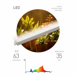 Светильник для растений фитолампа светодиодная линейная ЭРА ФИТО-35W-PFR-GR полного спектра 35 Вт GREEN LINE Светильник для растений фитолампа светодиодная линейная ЭРА ФИТО-35W-PFR-GR полного спектра 35 Вт GREEN LINE